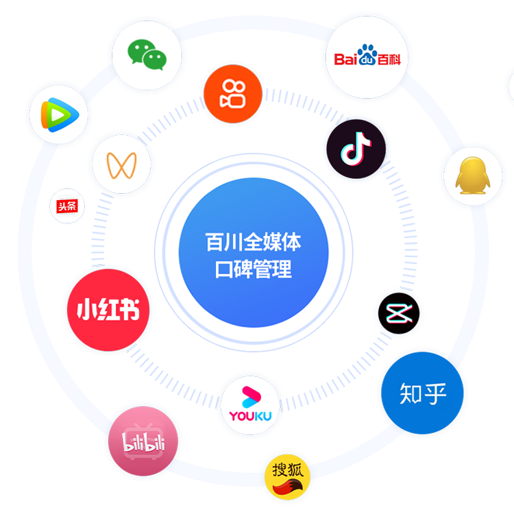 seo百川全媒體口碑管理