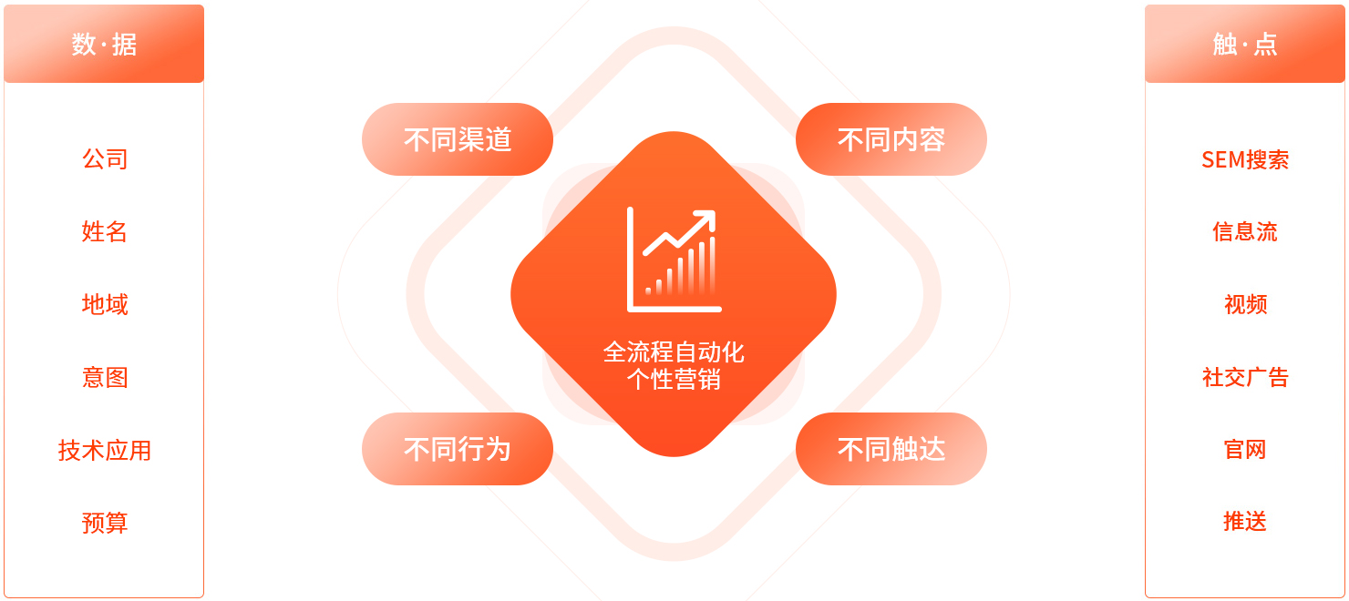 seo精細化客戶(hù)運營(yíng)